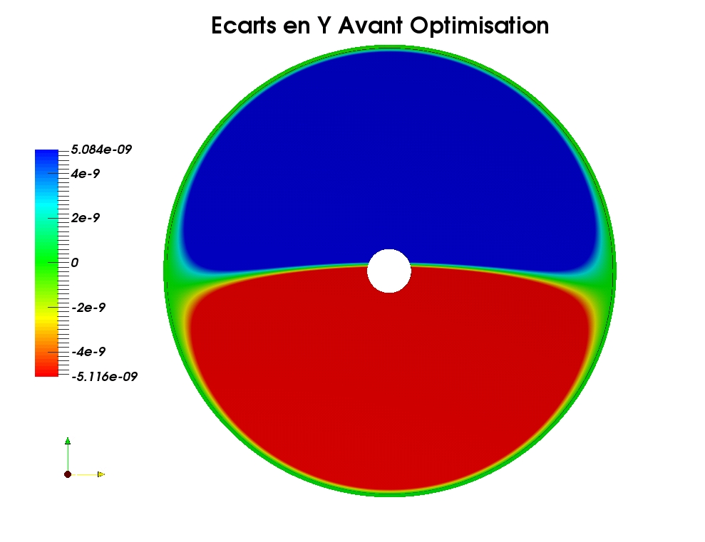 =Description : Ecarts-Y-Avant-Optimisation.jpg